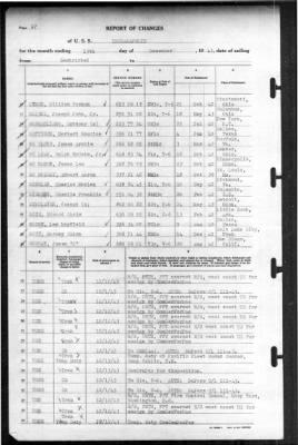 Indianapolis (CA-35) > 1943