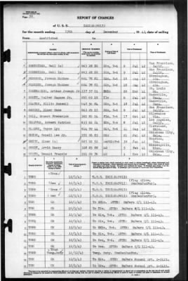 Indianapolis (CA-35) > 1943