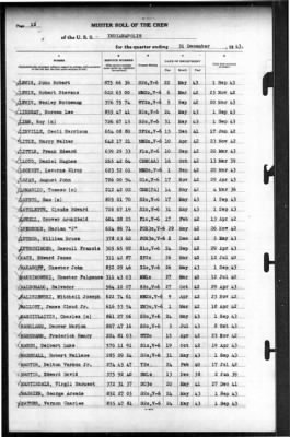 Indianapolis (CA-35) > 1943