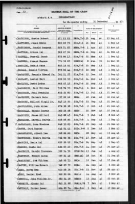 Indianapolis (CA-35) > 1943