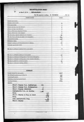 Indianapolis (CA-35) > 1943