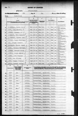 Indianapolis (CA-35) > 1944