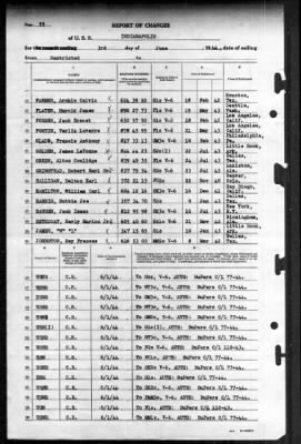 Indianapolis (CA-35) > 1944