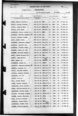 Indianapolis (CA-35) > 1944