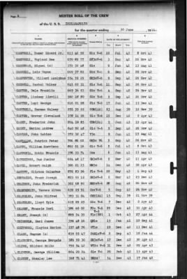 Indianapolis (CA-35) > 1944