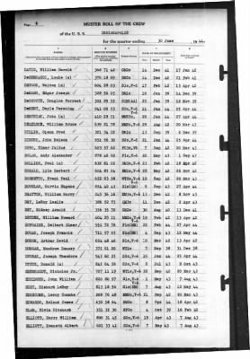 Indianapolis (CA-35) > 1944