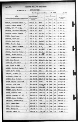 Indianapolis (CA-35) > 1944