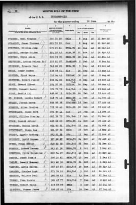 Indianapolis (CA-35) > 1944