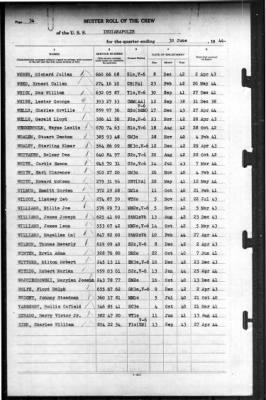 Indianapolis (CA-35) > 1944