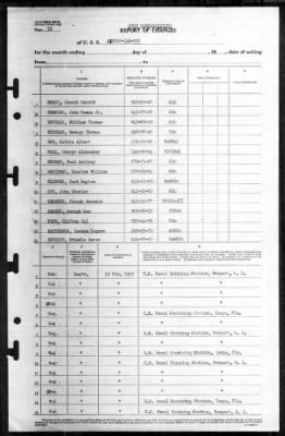 Akutan (AE-13) > 1945