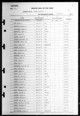 Akutan (AE-13) > 1945