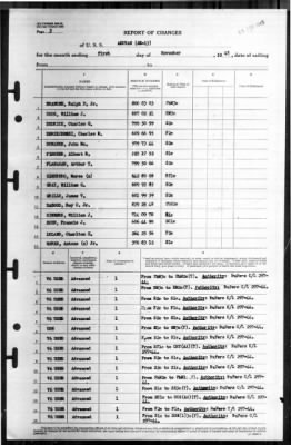 Akutan (AE-13) > 1945