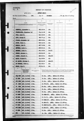 Akutan (AE-13) > 1945