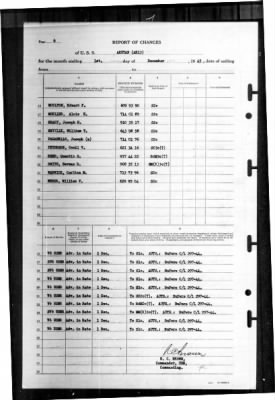 Akutan (AE-13) > 1945