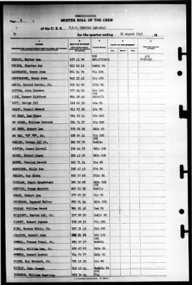 Graylag (AM-364) > 1945