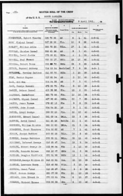 North Carolina (BB-55) > 1941