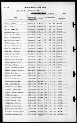 North Carolina (BB-55) > 1941