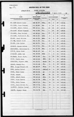 North Carolina (BB-55) > 1941