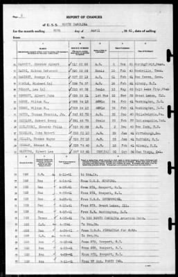 North Carolina (BB-55) > 1941