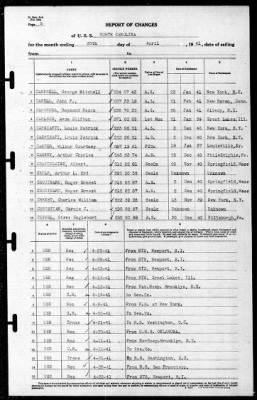 North Carolina (BB-55) > 1941