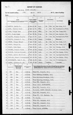 North Carolina (BB-55) > 1941