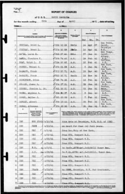 North Carolina (BB-55) > 1941