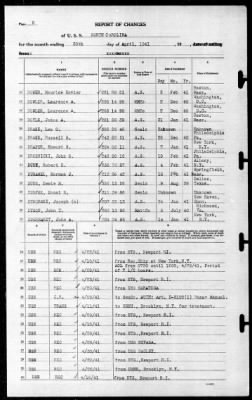 North Carolina (BB-55) > 1941