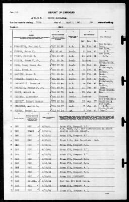 North Carolina (BB-55) > 1941