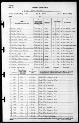 North Carolina (BB-55) > 1941