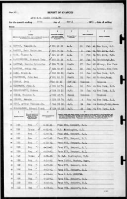 North Carolina (BB-55) > 1941