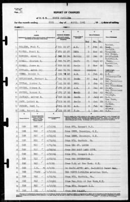 North Carolina (BB-55) > 1941