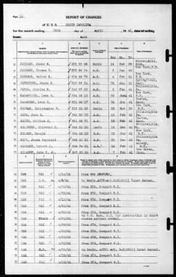 North Carolina (BB-55) > 1941