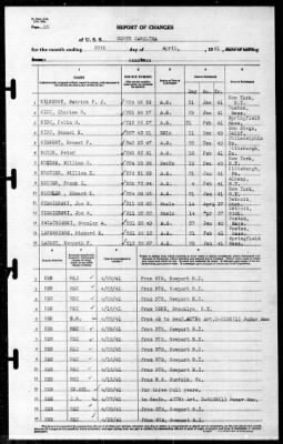 North Carolina (BB-55) > 1941