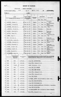 North Carolina (BB-55) > 1941