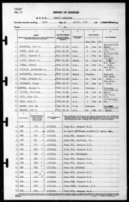 North Carolina (BB-55) > 1941