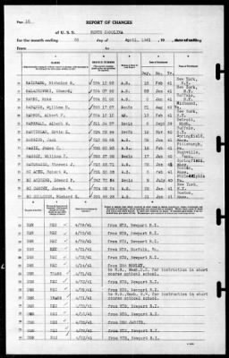 North Carolina (BB-55) > 1941