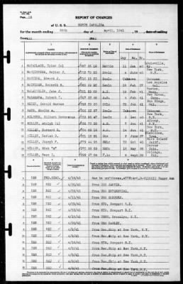 North Carolina (BB-55) > 1941