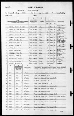 North Carolina (BB-55) > 1941