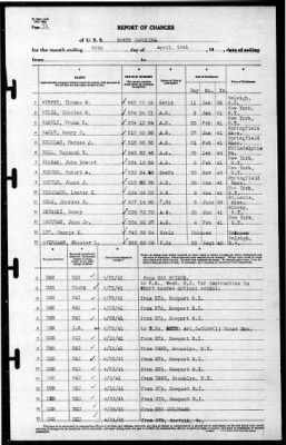 North Carolina (BB-55) > 1941