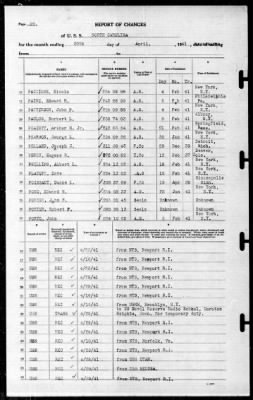 North Carolina (BB-55) > 1941