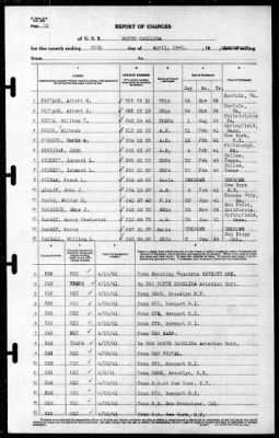 North Carolina (BB-55) > 1941