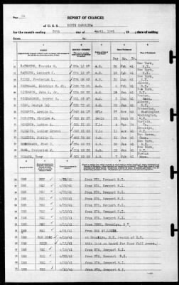 North Carolina (BB-55) > 1941