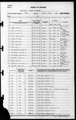 North Carolina (BB-55) > 1941