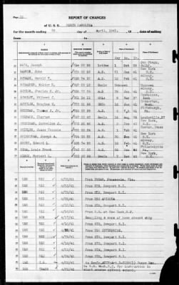 North Carolina (BB-55) > 1941