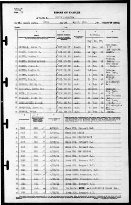 North Carolina (BB-55) > 1941