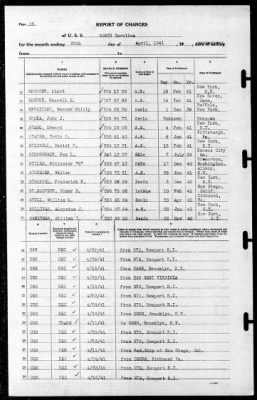 North Carolina (BB-55) > 1941