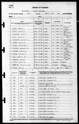 North Carolina (BB-55) > 1941