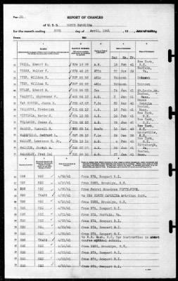 North Carolina (BB-55) > 1941