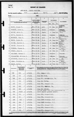 North Carolina (BB-55) > 1941