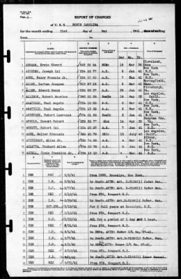 North Carolina (BB-55) > 1941